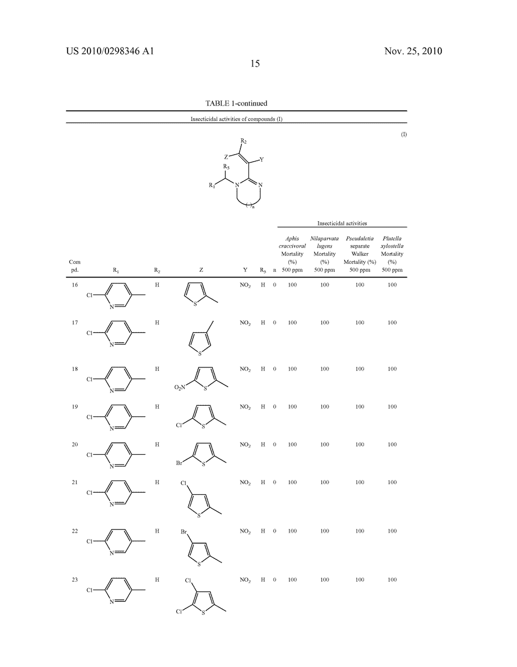NITROGENOUS HETEROCYCLIC COMPOUNDS WITH INSECTICIDAL ACTIVITY, AND THE PREPARATION AND USE THEREOF - diagram, schematic, and image 16
