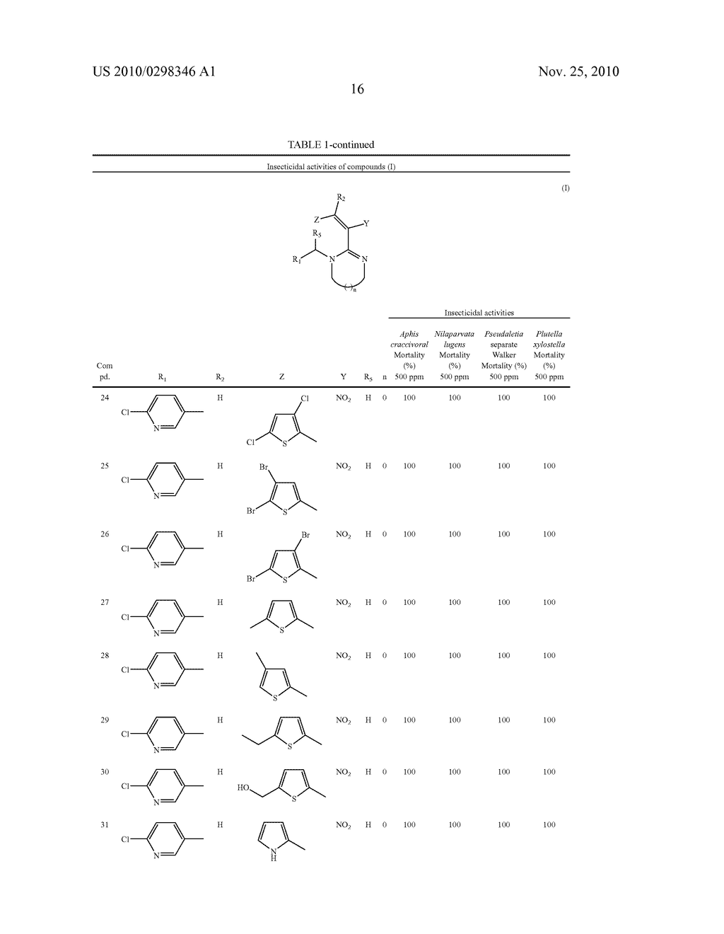 NITROGENOUS HETEROCYCLIC COMPOUNDS WITH INSECTICIDAL ACTIVITY, AND THE PREPARATION AND USE THEREOF - diagram, schematic, and image 17