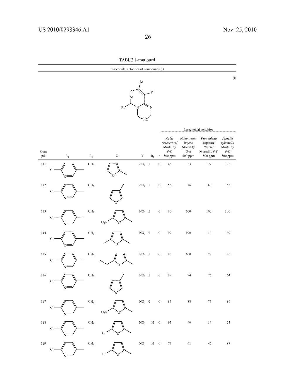 NITROGENOUS HETEROCYCLIC COMPOUNDS WITH INSECTICIDAL ACTIVITY, AND THE PREPARATION AND USE THEREOF - diagram, schematic, and image 27