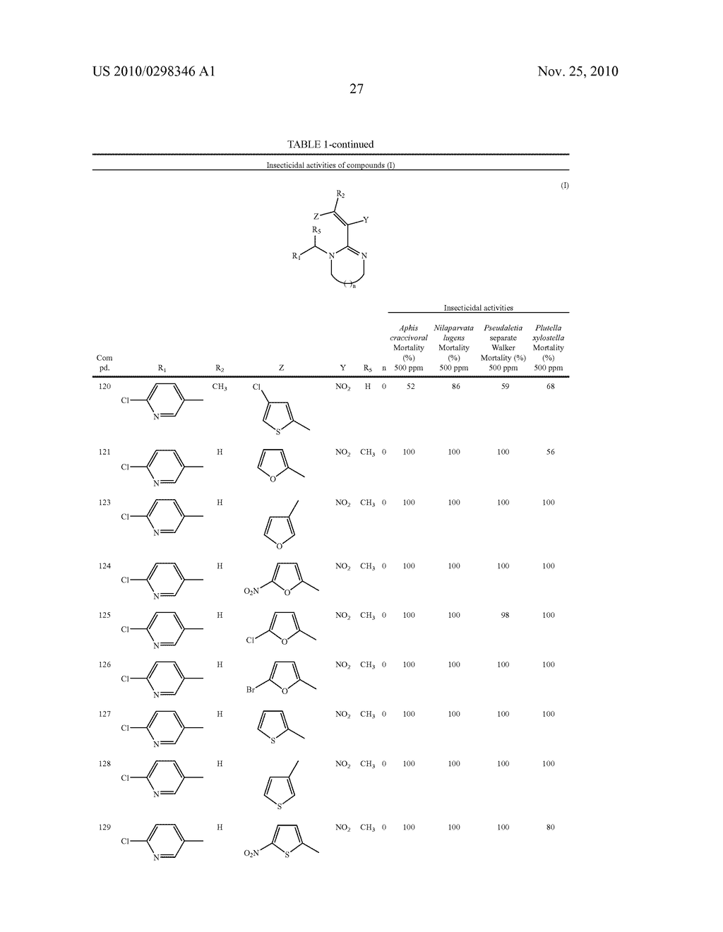 NITROGENOUS HETEROCYCLIC COMPOUNDS WITH INSECTICIDAL ACTIVITY, AND THE PREPARATION AND USE THEREOF - diagram, schematic, and image 28