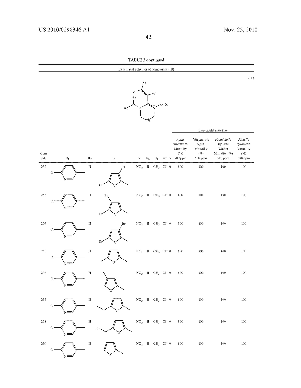 NITROGENOUS HETEROCYCLIC COMPOUNDS WITH INSECTICIDAL ACTIVITY, AND THE PREPARATION AND USE THEREOF - diagram, schematic, and image 43