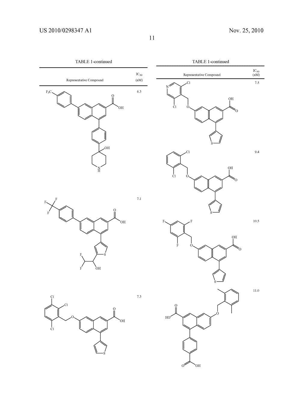 SUBSTITUTED 2-NAPHTHOIC ACIDS AS ANTAGONISTS OF GPR105 ACTIVITY - diagram, schematic, and image 12