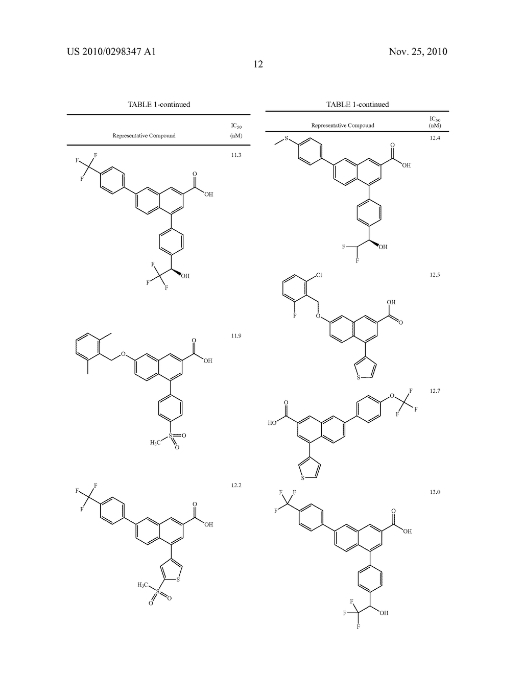 SUBSTITUTED 2-NAPHTHOIC ACIDS AS ANTAGONISTS OF GPR105 ACTIVITY - diagram, schematic, and image 13