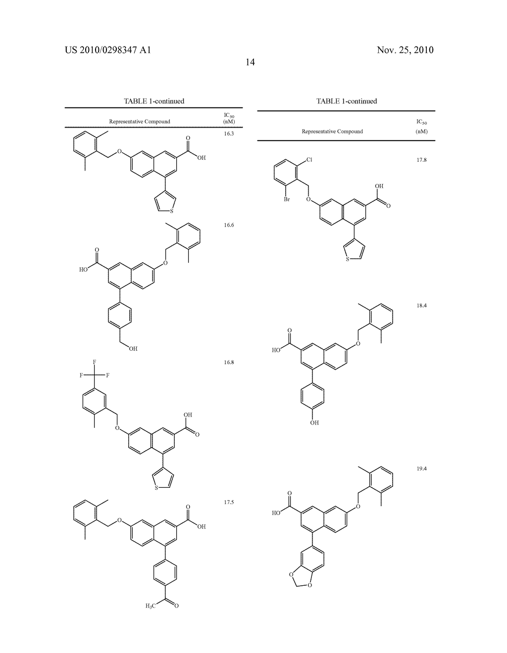SUBSTITUTED 2-NAPHTHOIC ACIDS AS ANTAGONISTS OF GPR105 ACTIVITY - diagram, schematic, and image 15