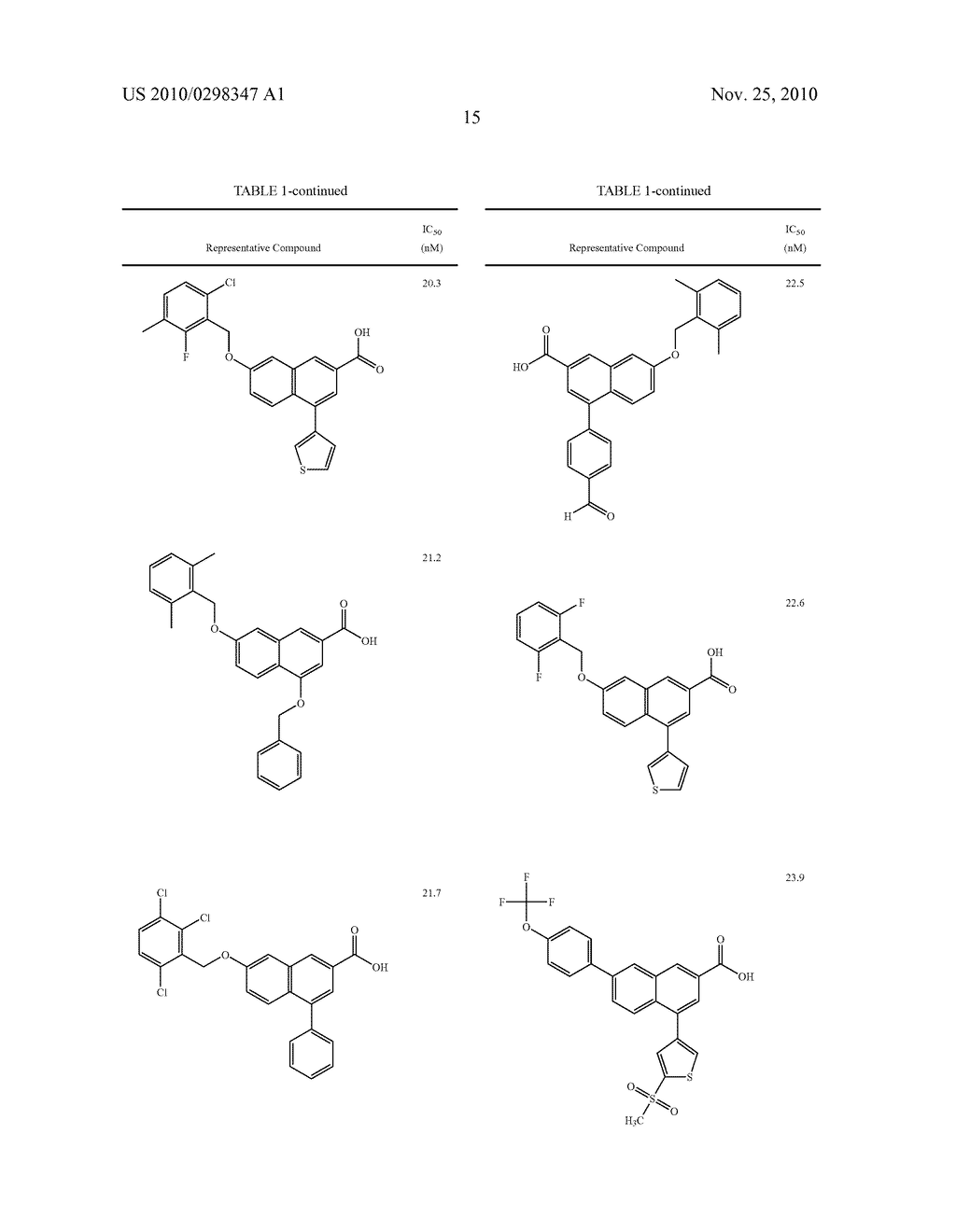 SUBSTITUTED 2-NAPHTHOIC ACIDS AS ANTAGONISTS OF GPR105 ACTIVITY - diagram, schematic, and image 16