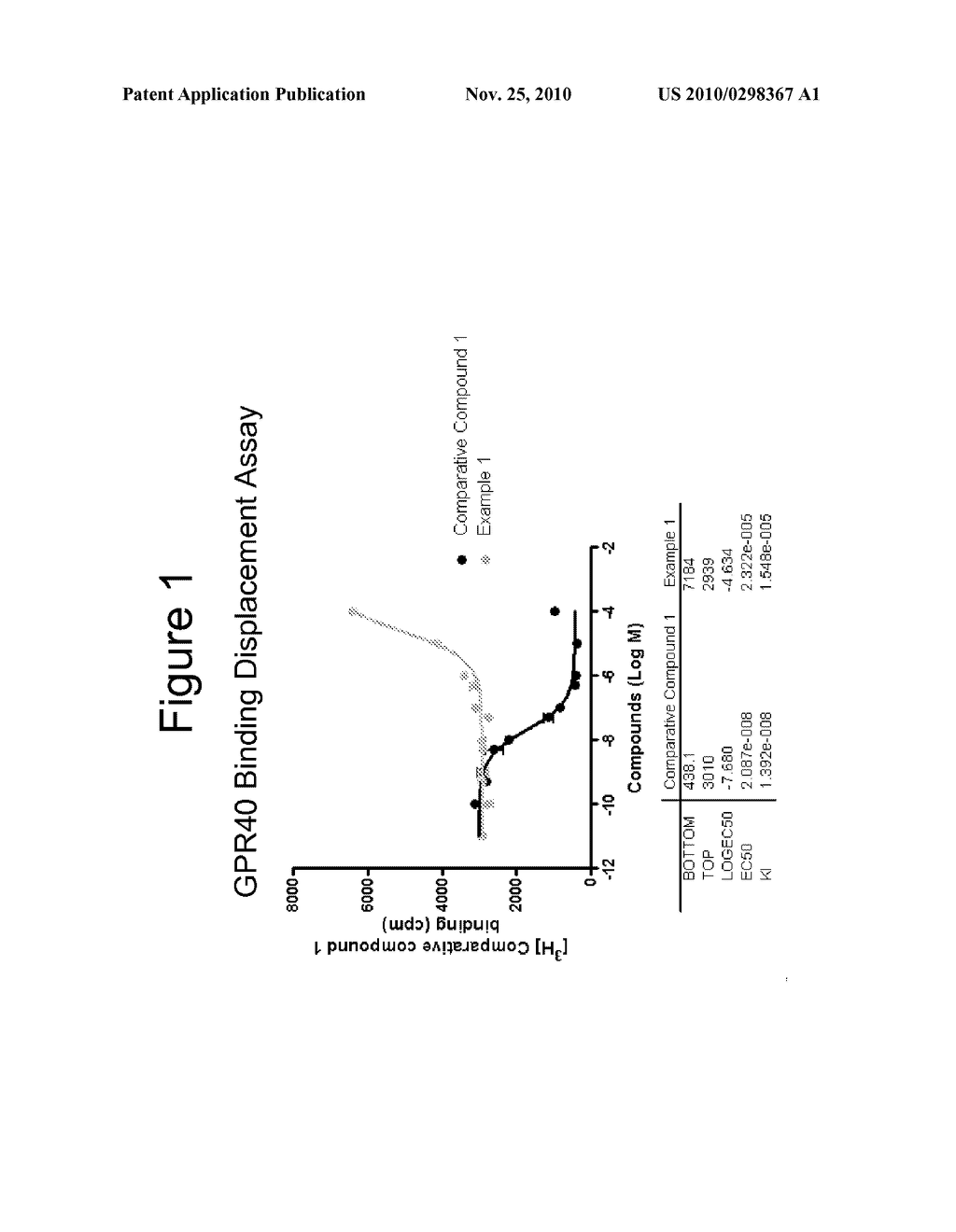 Conformationally Constrained Carboxylic Acid Derivatives Useful for Treating Metabolic Disorders - diagram, schematic, and image 02