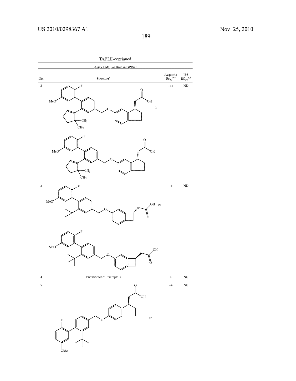 Conformationally Constrained Carboxylic Acid Derivatives Useful for Treating Metabolic Disorders - diagram, schematic, and image 191