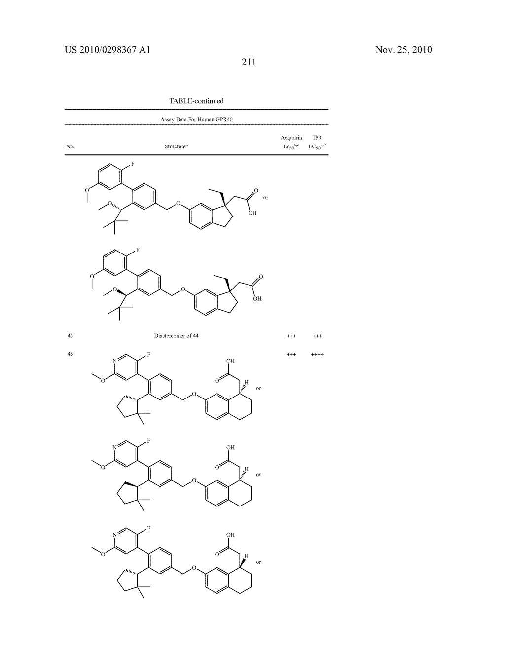 Conformationally Constrained Carboxylic Acid Derivatives Useful for Treating Metabolic Disorders - diagram, schematic, and image 213