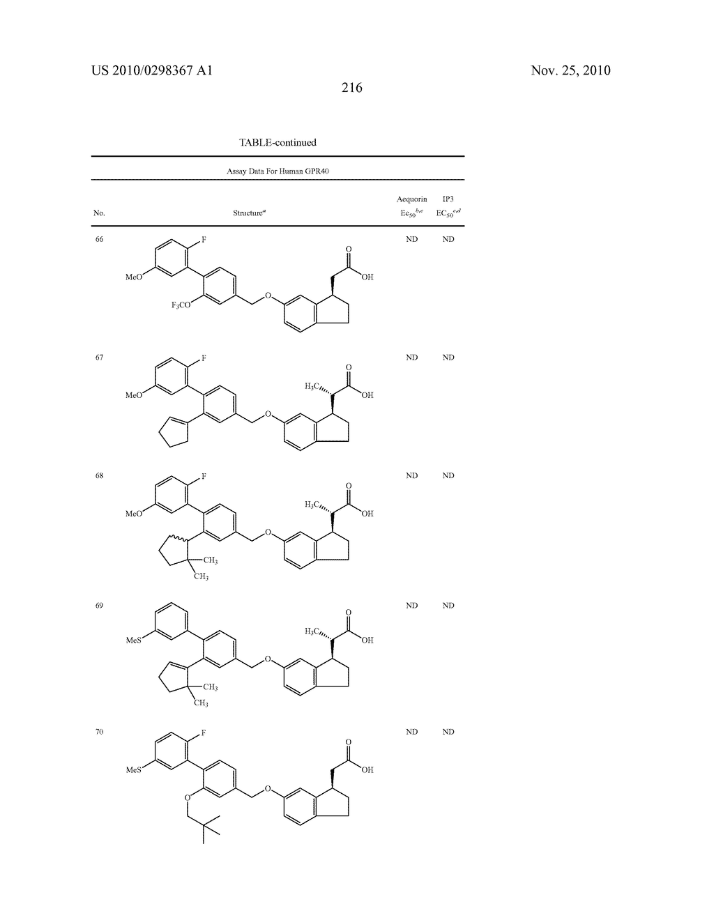 Conformationally Constrained Carboxylic Acid Derivatives Useful for Treating Metabolic Disorders - diagram, schematic, and image 218