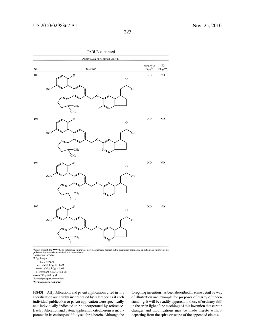 Conformationally Constrained Carboxylic Acid Derivatives Useful for Treating Metabolic Disorders - diagram, schematic, and image 225