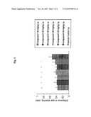 BENZOTHIAZOLYL THIENOPYRIDINE DERIVATIVES AND USES THEREOF diagram and image