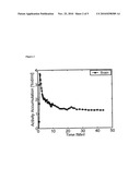 Novel Imaging Tracers for Early Detection and Treatment of Amyloid Plaques Caused by Alzheimer s Disease and Related Disorders diagram and image