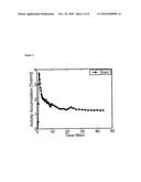 Novel Imaging Tracers for Early Detection and Treatment of Amyloid Plaques Caused by Alzheimer s Disease and Related Disorders diagram and image