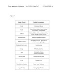 Novel Imaging Tracers for Early Detection and Treatment of Amyloid Plaques Caused by Alzheimer s Disease and Related Disorders diagram and image