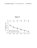 METHOD OF TREATMENT OF OBSESSIVE COMPULSIVE DISORDER WITH ONDANSETRON diagram and image