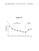 METHOD OF TREATMENT OF OBSESSIVE COMPULSIVE DISORDER WITH ONDANSETRON diagram and image