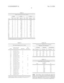 METHOD OF TREATMENT OF OBSESSIVE COMPULSIVE DISORDER WITH ONDANSETRON diagram and image