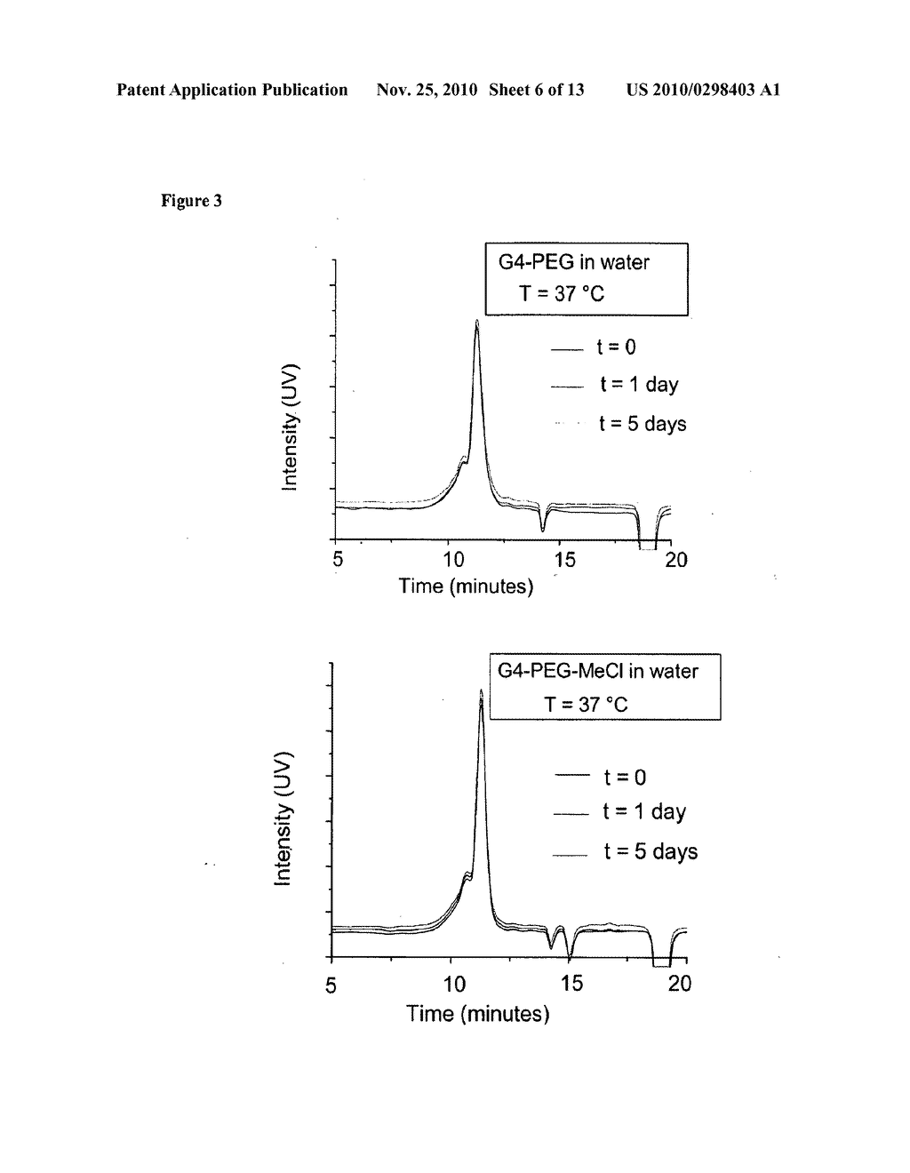 MODIFIED POLY(PROPYLENE-IMINE) DENDRIMERS AND THEIR USE AS TRANSFECTION AGENTS FOR AMIONIC BIOACTIVE FACTORS ( as amended - diagram, schematic, and image 07