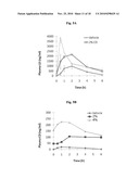 Continuous Administration of Dopa Decarboxylase Inhibitors and Compositions for Same diagram and image