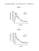 Continuous Administration of Dopa Decarboxylase Inhibitors and Compositions for Same diagram and image