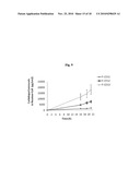 Continuous Administration of Dopa Decarboxylase Inhibitors and Compositions for Same diagram and image