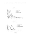 Continuous Administration of Dopa Decarboxylase Inhibitors and Compositions for Same diagram and image