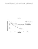 Continuous Administration of Dopa Decarboxylase Inhibitors and Compositions for Same diagram and image