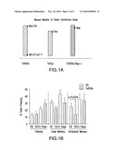 Method of improving cognitive functions in individuals with down syndrome and/or alzheimer s disease diagram and image