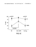 Method of improving cognitive functions in individuals with down syndrome and/or alzheimer s disease diagram and image