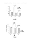 Method of improving cognitive functions in individuals with down syndrome and/or alzheimer s disease diagram and image