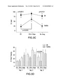 Method of improving cognitive functions in individuals with down syndrome and/or alzheimer s disease diagram and image