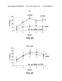 Method of improving cognitive functions in individuals with down syndrome and/or alzheimer s disease diagram and image