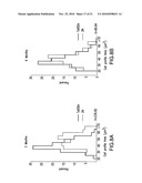 Method of improving cognitive functions in individuals with down syndrome and/or alzheimer s disease diagram and image