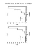 Method of improving cognitive functions in individuals with down syndrome and/or alzheimer s disease diagram and image