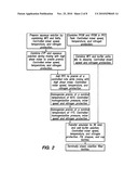 Optimized Fluorocarbon Emulsions for Blood Substitutes and Other Therapeutic Uses diagram and image