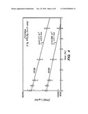 Optimized Fluorocarbon Emulsions for Blood Substitutes and Other Therapeutic Uses diagram and image