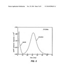 Optimized Fluorocarbon Emulsions for Blood Substitutes and Other Therapeutic Uses diagram and image