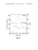 Optimized Fluorocarbon Emulsions for Blood Substitutes and Other Therapeutic Uses diagram and image