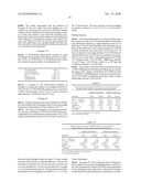 Optimized Fluorocarbon Emulsions for Blood Substitutes and Other Therapeutic Uses diagram and image