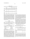 COMPOSITIONS CONTAINING POLYETHER-POLYSILOXANE COPOLYMERS diagram and image