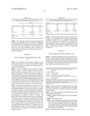 COMPOSITIONS CONTAINING POLYETHER-POLYSILOXANE COPOLYMERS diagram and image