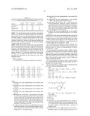 COMPOSITIONS CONTAINING POLYETHER-POLYSILOXANE COPOLYMERS diagram and image