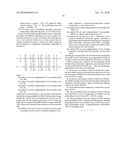 COMPOSITIONS CONTAINING POLYETHER-POLYSILOXANE COPOLYMERS diagram and image