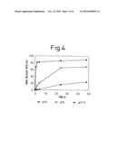 BLOCK COPOLYMER FOR DRUG CONJUGATES AND PHARMACEUTICAL COMPOSITION diagram and image