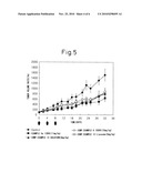 BLOCK COPOLYMER FOR DRUG CONJUGATES AND PHARMACEUTICAL COMPOSITION diagram and image