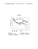 BLOCK COPOLYMER FOR DRUG CONJUGATES AND PHARMACEUTICAL COMPOSITION diagram and image