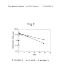 BLOCK COPOLYMER FOR DRUG CONJUGATES AND PHARMACEUTICAL COMPOSITION diagram and image