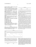 FLUOROELASTOMER PROCESS AID CONTAINS POLYALKYLENE OXIDE AND POLYCAPROLACTONE diagram and image