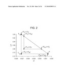 ETHYLENE/ALPHA-OLEFIN BLOCK COPOLYMERS diagram and image