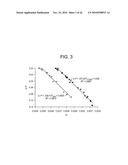 ETHYLENE/ALPHA-OLEFIN BLOCK COPOLYMERS diagram and image